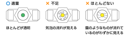 冷媒封入量の確認