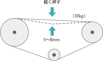 コンプレッサベルトの確認（機械式のみ）