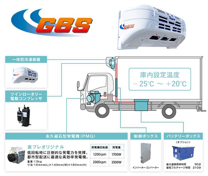 GBS（発電式システム）（低炭素法告示適合製品）