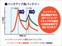 バックアップ用バッテリー